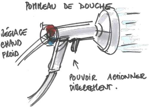 illustration d'un pommeau de douche actionnée par la poignée