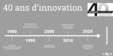 Graphique montrant les évolutions technologiques dans la fabrication des carreaux céramique espagnols