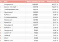 Tableau Top15 Douche, septembre 2025.