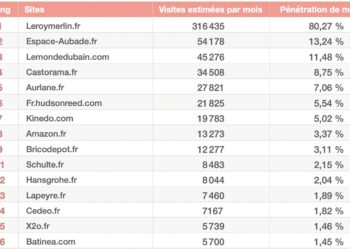Tableau Top15 Douche, septembre 2025.
