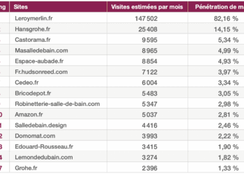 Tableau Top15 robinetterie, octobre 2015.