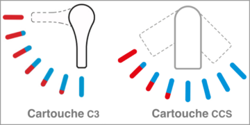 Mode de fonctionnement des cartouches C3 et CCS de Treemme.
