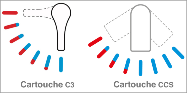 Mode de fonctionnement des cartouches C3 et CCS de Treemme.