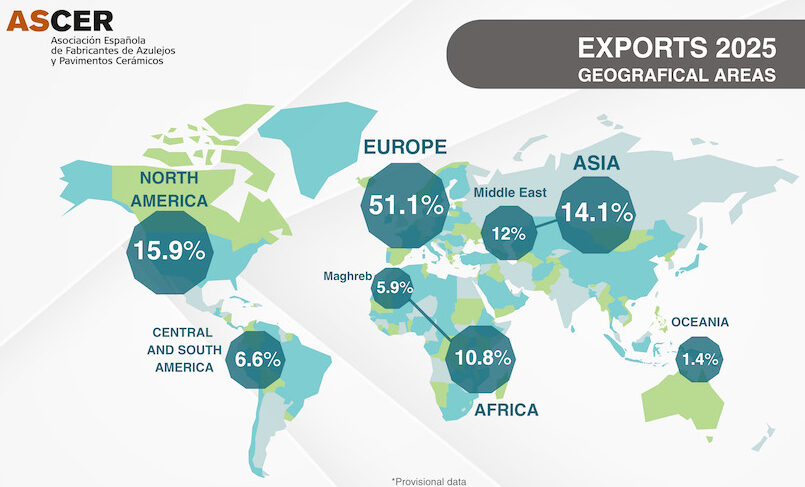 Exportations de carrelage espagnol en fonction des zones géographiques