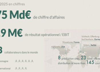 Infographie indiquant les chiffres 2025 du groupe Hansgrohe