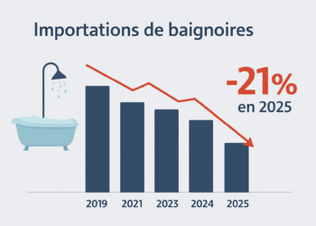 Chute des importations de baignoires en acier