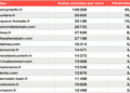 Top15 Douche, septembre 2026 : les généralistes perdent encore du terrain