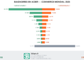 Quels pays importent/exportent des baignoires en acier en 2025 ?